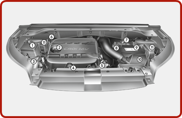 Kia - Soul 2015 - Engine Compartment Compartimento del motor