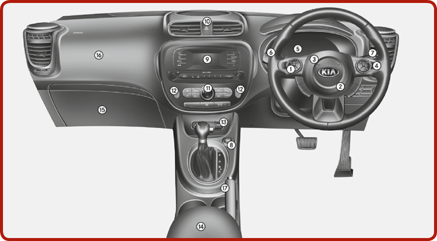 Kia - Soul 2015 - Instrument Panel Overview Descripción general del panel de instrumentos