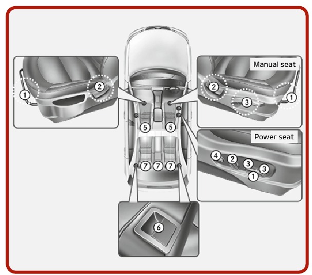 Kia - Soul 2015 - Seat / Air Bag / Child Restraint System Asiento/Airbag/Sistema de retención infantil