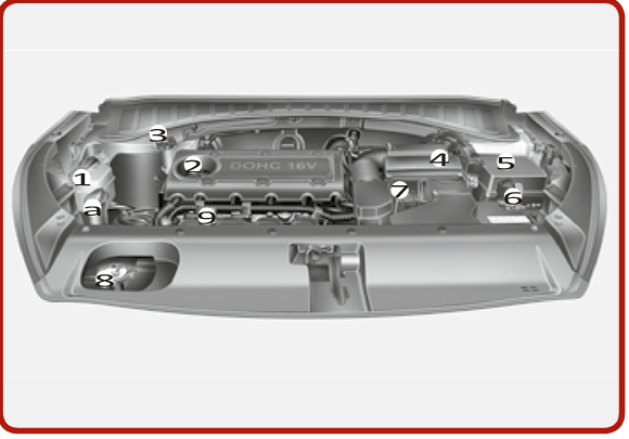 Kia - SORENTO 2016 - Compartimento del motor Compartimento del motor