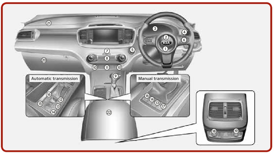 Kia - SORENTO 2016 - Resumen del panel de instrumentos Resumen del panel de instrumentos