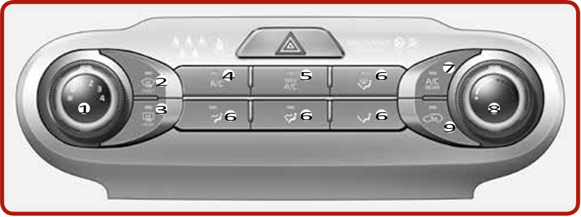Kia - SORENTO 2016 - Sistema de climatización manual Sistema de climatización manual