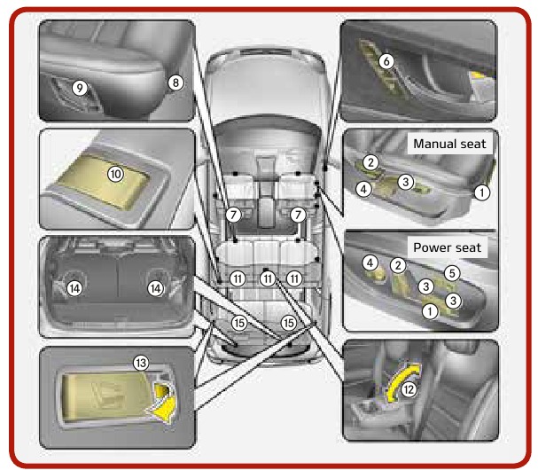 Kia - SORENTO 2016 - Asiento / Airbag / Sistema de sujeción infantil Asiento / Airbag / Sistema de sujeción infantil