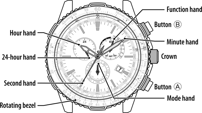 Citizen - Eco-Drive - Identificación de los componentes - Agujas y botones Identificación de los componentes: agujas y botones