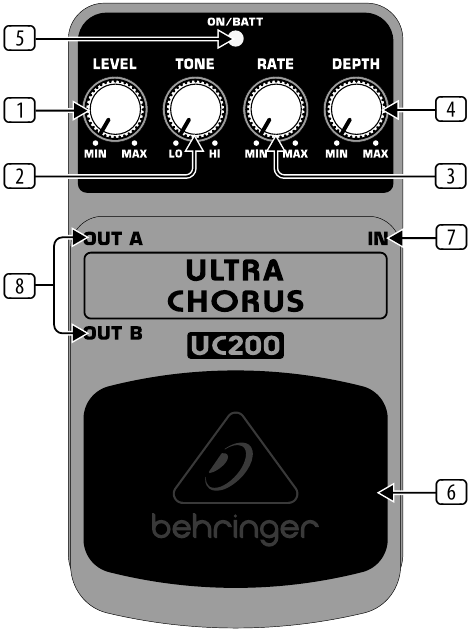 Behringer - ULTRA CHORUS UC200 - Descripción general de los controles Descripción general de los controles