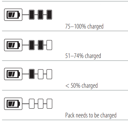DeWalt - DCPH820 - Baterías con indicador de carga Baterías con indicador de carga