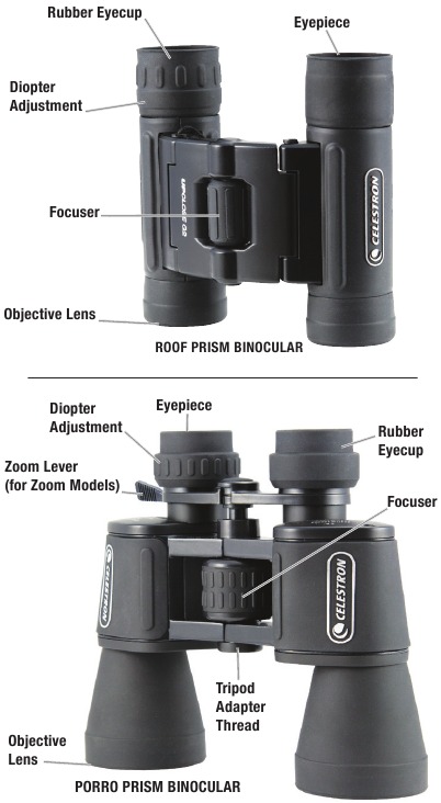 Celestron - UPCLOSE G2 - Descripción general del producto Descripción general del producto