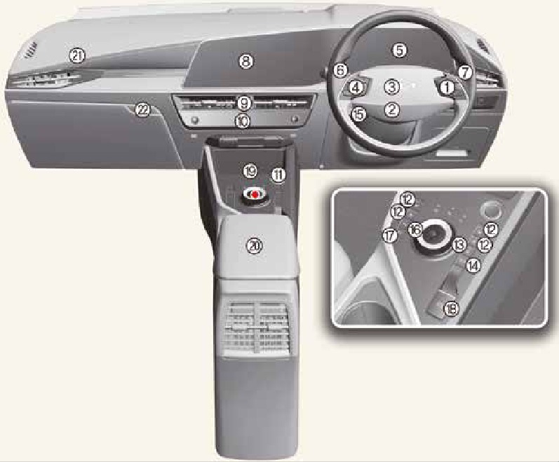 Kia - Niro EV 2022 - Instrument Panel Overview / Motor Compartment Descripción general del panel de instrumentos / Compartimento del motor