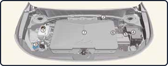 Kia - Niro EV 2022 - Motor compartment Compartimento del motor