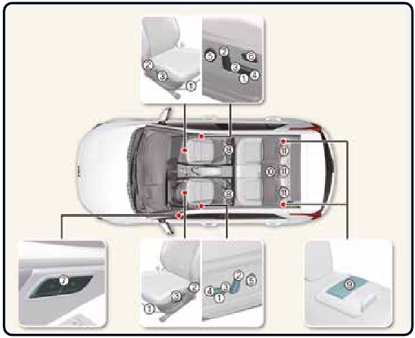 Kia - Niro EV 2022 - Asientos Asientos