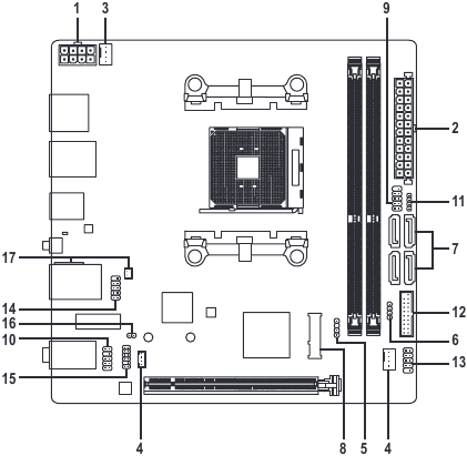 GIGABYTE - A520I AC - Descripción general de los conectores internos Descripción general de los conectores internos