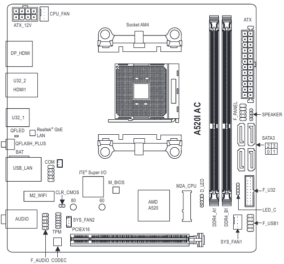 GIGABYTE - A520I AC - Diseño de la placa base Diseño de la placa base