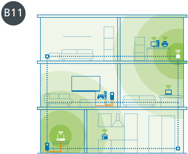 Devolo - Magic 1 WiFi mini - Uso de la tecnología Mesh opcional - Paso 4 Uso de la tecnología Mesh opcional - Paso 4