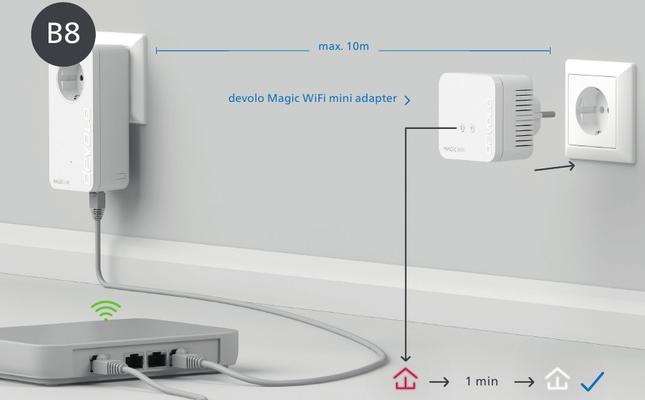 Devolo - Magic 1 WiFi mini - Uso de la tecnología Mesh opcional - Paso 1 Uso de la tecnología Mesh opcional - Paso 1