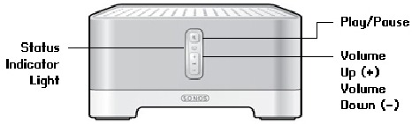 Sonos - CONNECT:AMP - Parte delantera de la unidad Parte delantera de la unidad