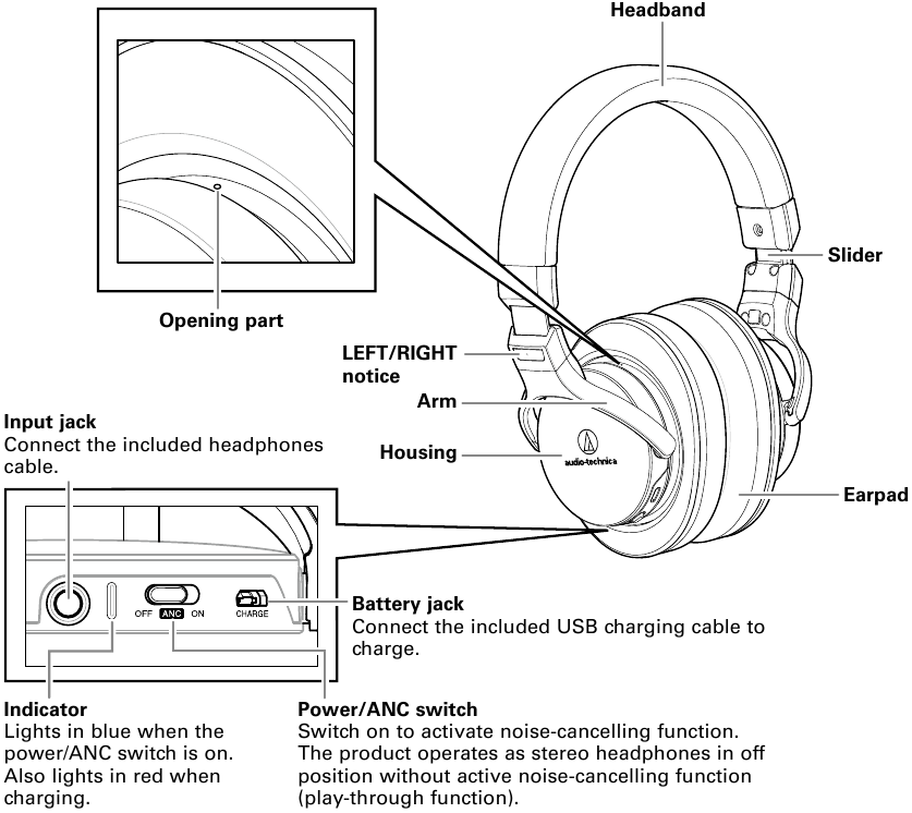Audio Technica - ATH-MSR7NC - Descripción general de las piezas y las funciones Descripción general de las piezas y las funciones