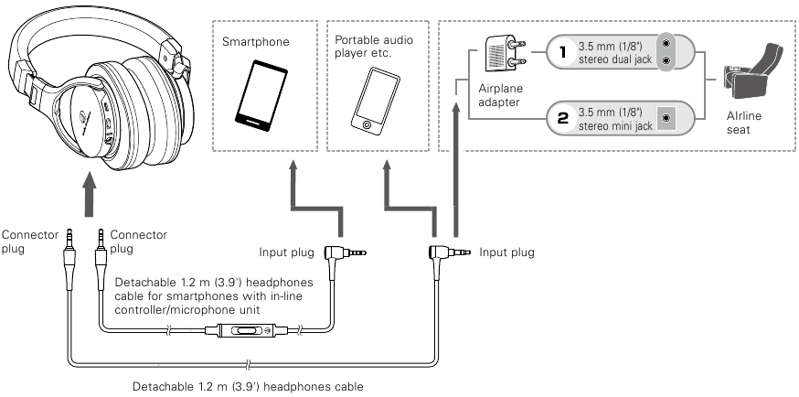 Audio Technica - ATH-MSR7NC - Uso: paso 2: cómo conectar Uso: paso 2: cómo conectar