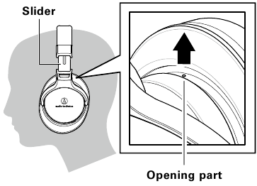 Audio Technica - ATH-MSR7NC - Uso - Paso 3 - Coloque el producto en su cabeza Uso - Paso 3 - Coloque el producto en su cabeza