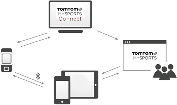 TomTom - Golfer - Gestión de tu cuenta de TomTom MySports Gestión de tu cuenta de TomTom MySports