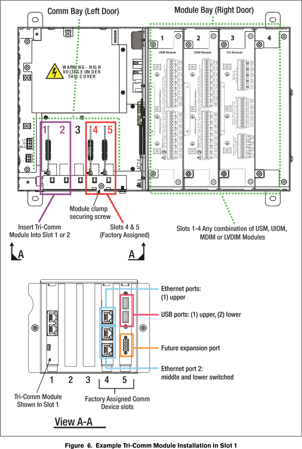 Veeder-Root - TLS-350 - Ejemplo de instalación del módulo Tri-Comm en la ranura 1 Ejemplo de instalación del módulo Tri-Comm en la ranura 1