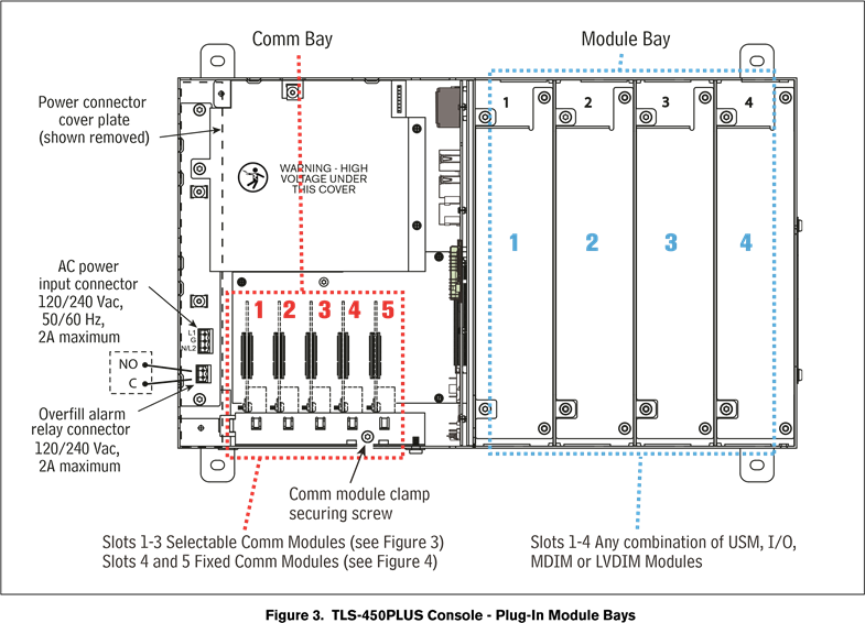 Veeder-Root - TLS-350 - Base del módulo enchufable Base del módulo enchufable