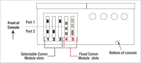 Veeder-Root - TLS-350 - Módulos de comunicación seleccionables Módulos de comunicación seleccionables