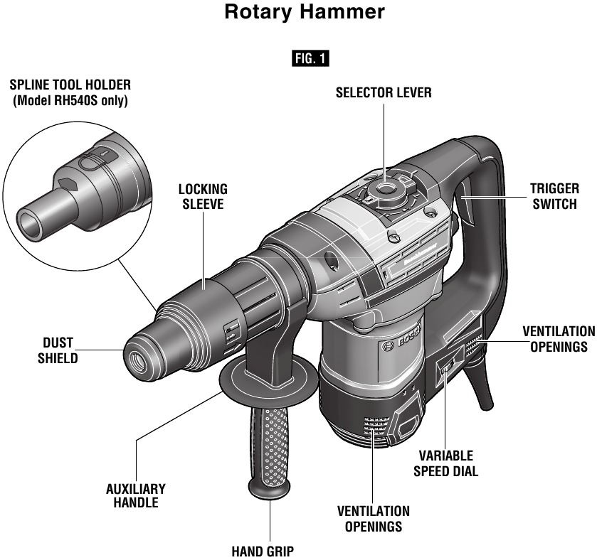 Bosch - RH540M - Descripción funcional Descripción funcional