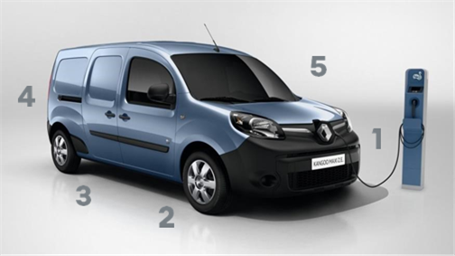 Renault - KANGOO E-TECH - EN 5 ETAPAS EN 5 ETAPAS