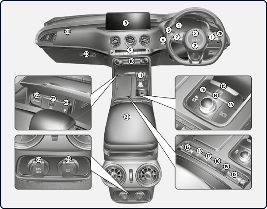 Kia - Stinger 2022 - Descripción general del panel de instrumentos Descripción general del panel de instrumentos