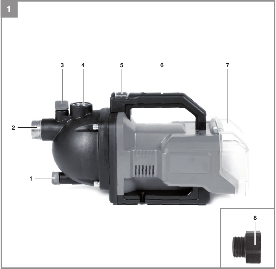 EINHELL - AQUINNA 36 - Diseño del producto Diseño del producto