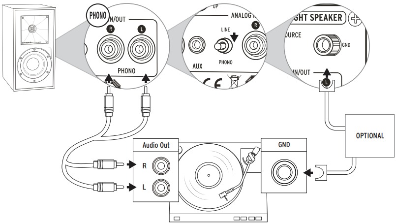 Klipsch - Reference R-41PM - CONEXIONES - TOCADISCOS CONEXIONES - TOCADISCOS