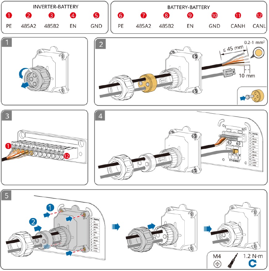 Huawei - LUNA2000 - Preparación de cables de señal Preparación de cables de señal