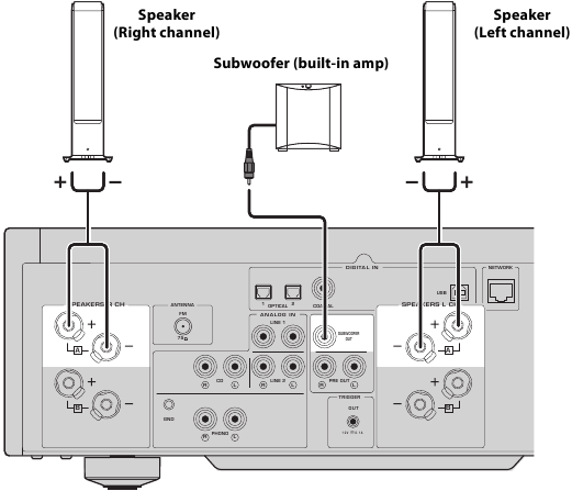 Yamaha - R-N2000A - Conexión de altavoces Conexión de altavoces