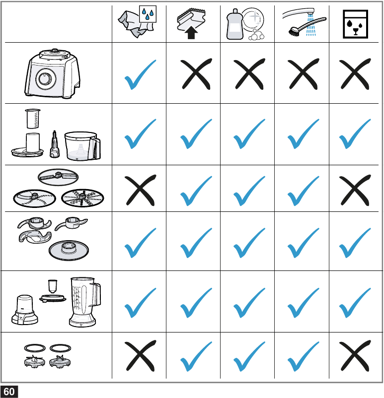 Bosch - MultiTalent 3 - Overview of cleaning Descripción general de la limpieza