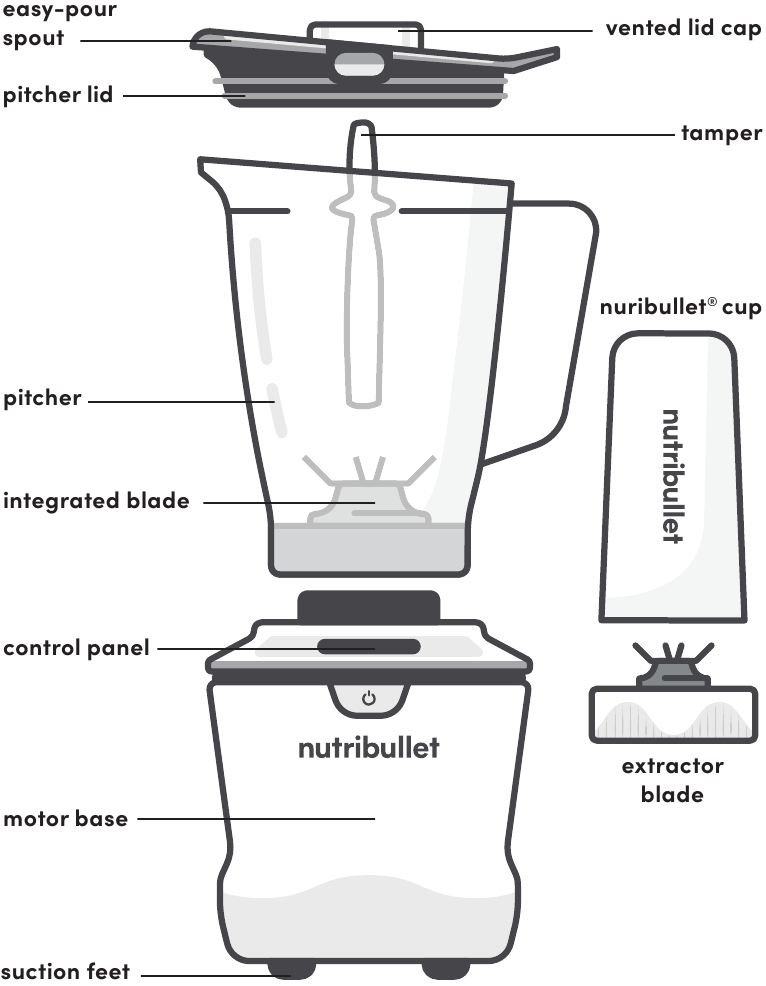 NUTRIBULLET - BF50700 - Descripción general Descripción general