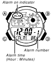 Icono de alarma