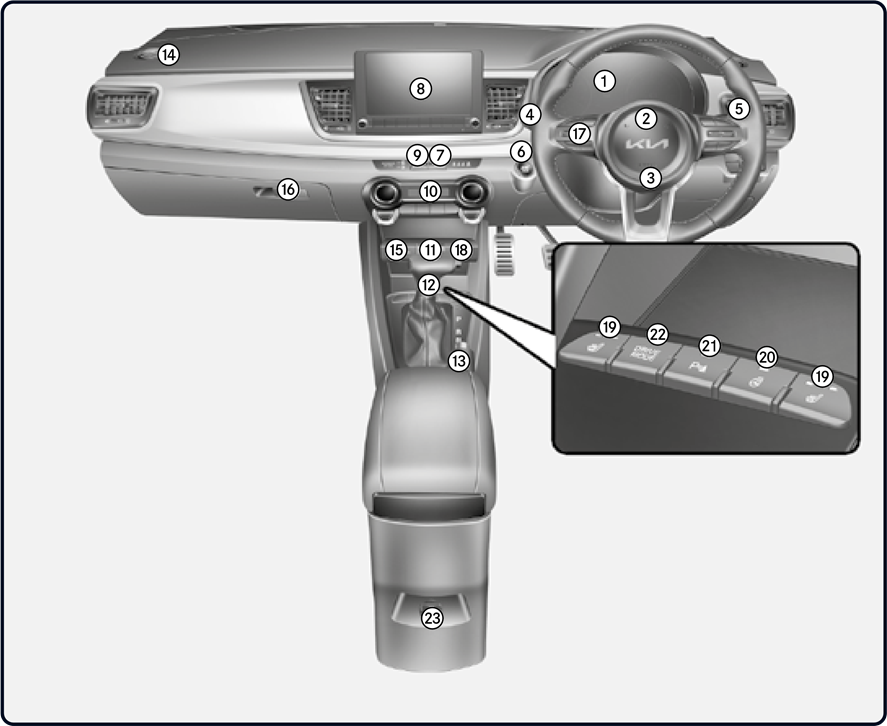 Kia - Stonic 2022 - Instrument Panel Overview Descripción general del panel de instrumentos