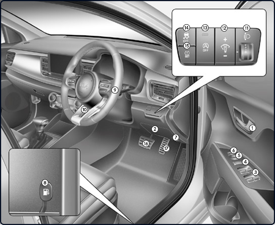 Kia - Stonic 2022 - Interior Overview Descripción general del interior