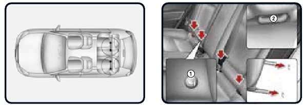 Kia - Stonic 2022 - Fijación con los sistemas ISOFIX y Top-tether Anchorage Fijación con los sistemas ISOFIX y Top-tether Anchorage