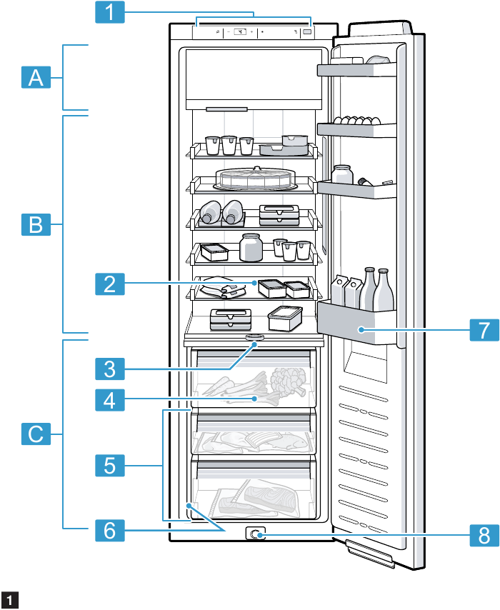 Gaggenau - Serie 200 - Familiarización con su electrodoméstico Familiarización con su electrodoméstico
