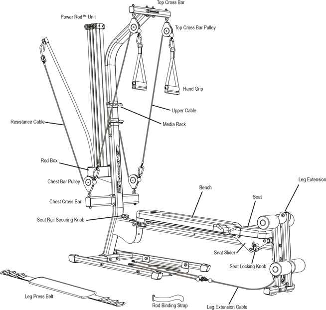 Bowflex - PR1000 - Features Características