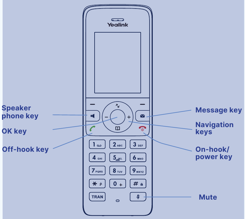 Yealink - W70B - Clave de referencia rápida Clave de referencia rápida