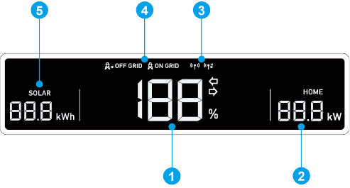 Anker - SOLIX X1 - Product Appearance - Part 2 - LED Screen Apariencia del producto - Parte 2 - Pantalla LED