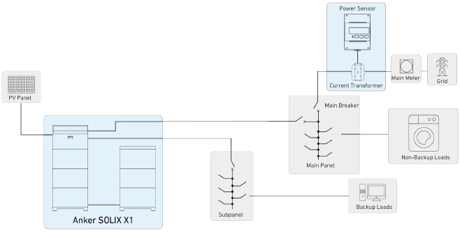 Anker - SOLIX X1 - System Layout - Part 1 - New system wiring Diseño del sistema - Parte 1 - Cableado del nuevo sistema