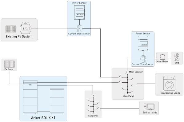 Anker - SOLIX X1 - System Layout - Part 2 - Retrofitted system wiring Diseño del sistema - Parte 2 - Cableado del sistema adaptado