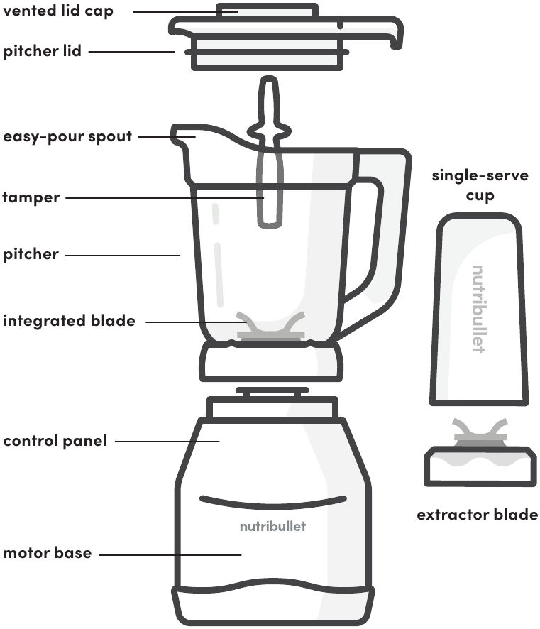 NUTRIBULLET - NBKS50100 - Guía de montaje - Batidora Guía de montaje - Batidora