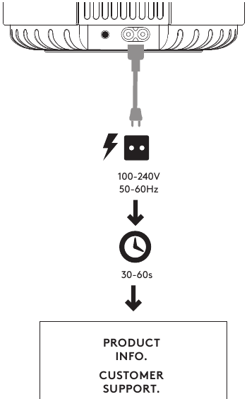 Audio Pro - A10 MkII - CONECTAR A LA CORRIENTE CONECTAR A LA CORRIENTE