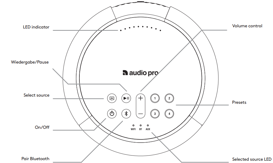 Audio Pro - A10 MkII - MANDO MANDO