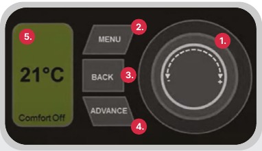 Dimplex - Quantum - Descripción general de los controles Descripción general de los controles