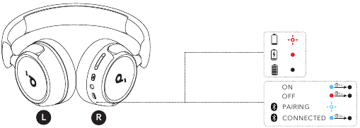 Soundcore - H30i - GUÍA DE LA LUZ LED GUÍA DE LA LUZ LED